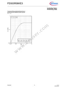 FD300R06KE3HOSA1 Datasheet Page 8