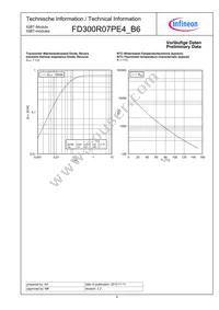 FD300R07PE4B6BOSA1 Datasheet Page 8