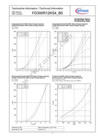 FD300R12KS4B5HOSA1 Datasheet Page 4