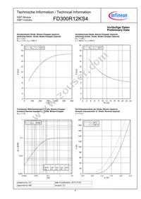 FD300R12KS4HOSA1 Datasheet Page 6