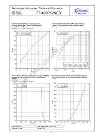 FD400R12KE3HOSA1 Datasheet Page 5