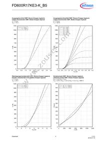 FD600R17KE3KB5NOSA1 Datasheet Page 4