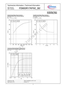 FD800R17KF6CB2NOSA1 Datasheet Page 8