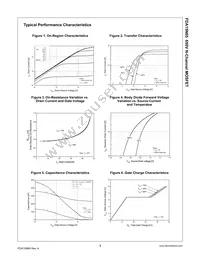 FDA15N65 Datasheet Page 3