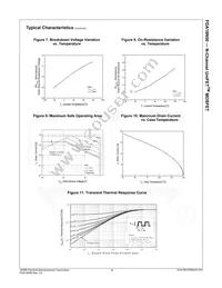 FDA18N50 Datasheet Page 5