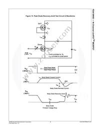 FDA18N50 Datasheet Page 7