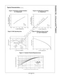 FDA20N50-F109 Datasheet Page 4