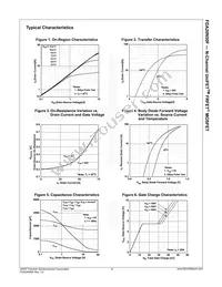 FDA20N50F Datasheet Page 4