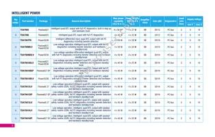 FDA4100LV Datasheet Page 6