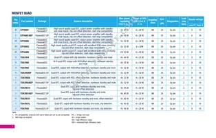 FDA4100LV Datasheet Page 8