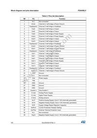 FDA450LV Datasheet Page 4