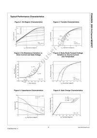 FDA62N28 Datasheet Page 3