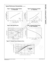 FDA70N20 Datasheet Page 5