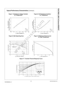 FDA75N28 Datasheet Page 4