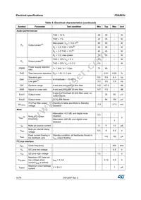 FDA803U-KBT Datasheet Page 14