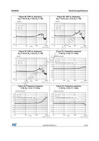 FDA903D-EHT Datasheet Page 21