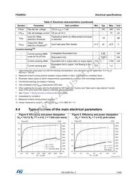 FDA903U-KBT Datasheet Page 15