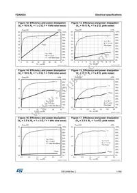 FDA903U-KBT Datasheet Page 17