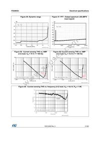 FDA903U-KBT Datasheet Page 21