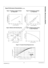 FDAF59N30 Datasheet Page 4