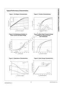 FDAF62N28 Datasheet Page 3