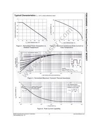 FDB16AN08A0 Datasheet Page 4