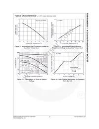 FDB16AN08A0 Datasheet Page 6