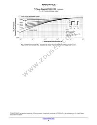 FDB1D7N10CL7 Datasheet Page 6