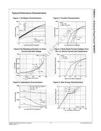 FDB2614 Datasheet Page 4