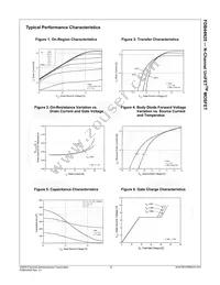 FDB44N25TM Datasheet Page 4