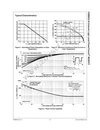 FDB8832 Datasheet Page 5