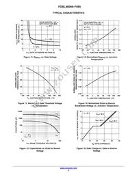 FDBL86066-F085 Datasheet Page 5