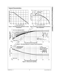 FDD8445 Datasheet Page 5