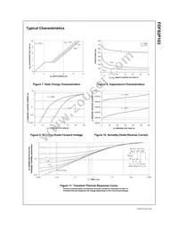 FDFS2P103 Datasheet Page 5