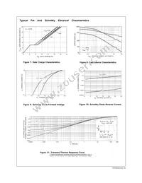 FDFS6N303 Datasheet Page 4