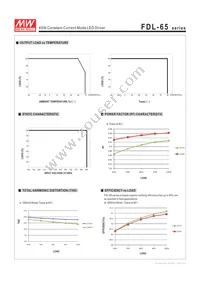 FDL-65-1800 Datasheet Page 4