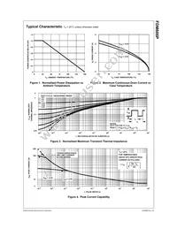 FDM606P Datasheet Page 3