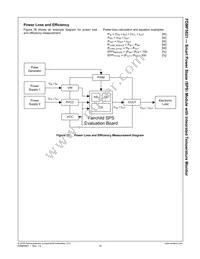 FDMF5821 Datasheet Page 20