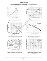 FDMS001N025DSD Datasheet Page 6