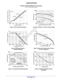 FDMS1D2N03DSD Datasheet Page 6