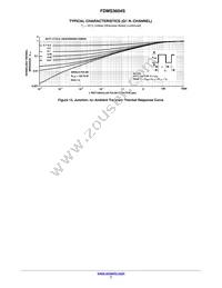 FDMS3604S Datasheet Page 7