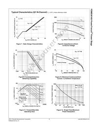 FDMS3616S Datasheet Page 5