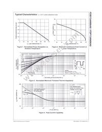 FDP13AN06A0 Datasheet Page 3