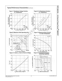 FDP150N10A Datasheet Page 4