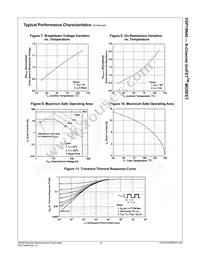 FDP15N40 Datasheet Page 5