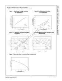 FDP16N50 Datasheet Page 4