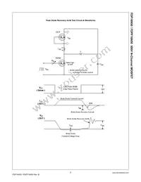 FDP16N50 Datasheet Page 7