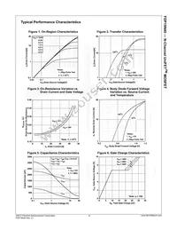 FDP19N40 Datasheet Page 4