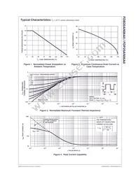 FDP20AN06A0 Datasheet Page 3