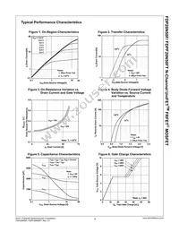 FDP20N50F Datasheet Page 4